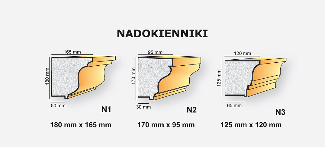 nadokienniki