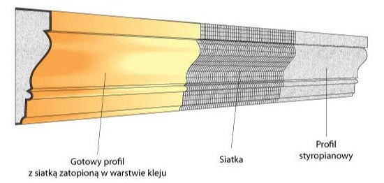 przekrój profilu styropianowego